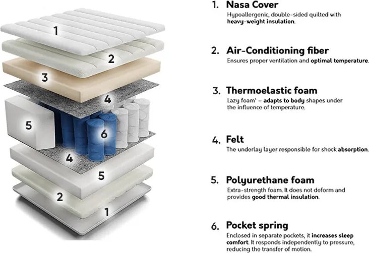 Colchão ComfiDream 118