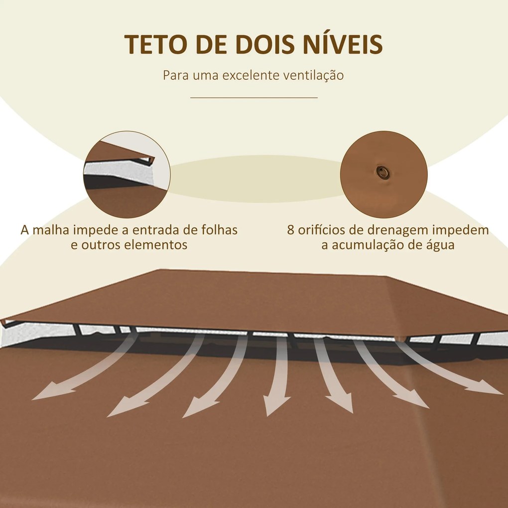 Teto de Substituição para Pérgola Modello Caffè – 4x3 m, Duplo Teto co