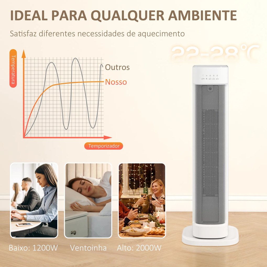 Aquecedor Elétrico de Baixo Consumo 2000W com 3 Modos Termostato Regulável Proteção contra Sobreaquecimento 21x19,7x61 cm Branco