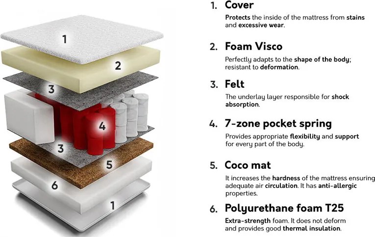 Colchão Indiana 117