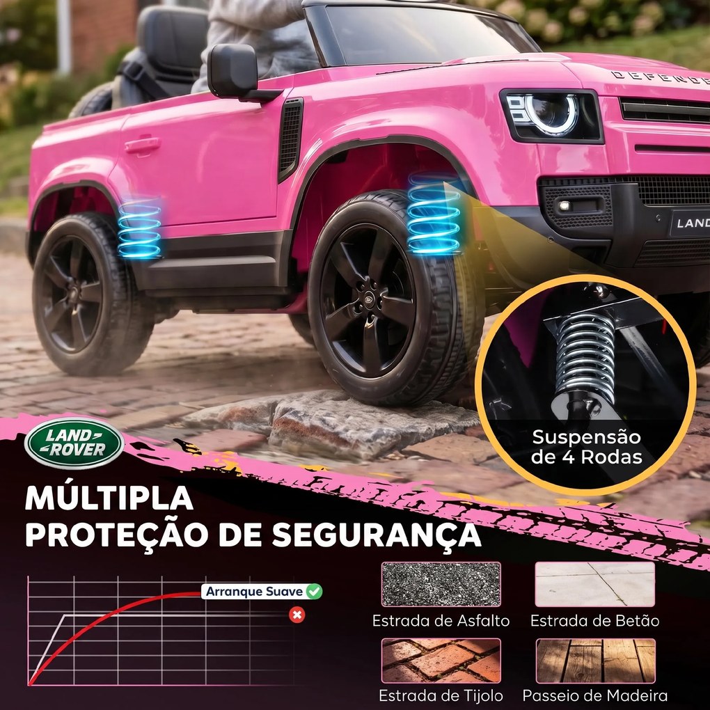 Carro Elétrico SUV para Crianças Land Rover Defender 12 V com Comando à Distância, Suspensão e Arranque Suave, Rosa
