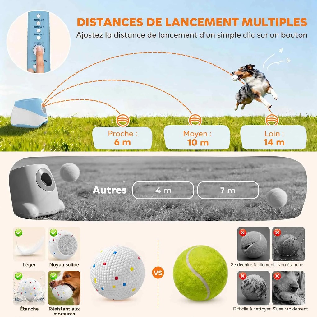 Lançador Automático de Bolas para Cães Pequenos e Médios, 25,9 x 27,1 x 21,4 cm, Distâncias de Lançamento Reguláveis, Azul