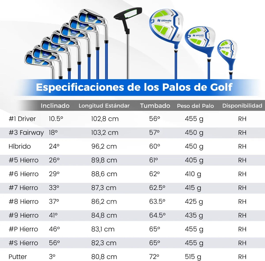 Conjunto completo de tacos de golfe para homem com bolsa de suporte. Inclui driver #1 460CC, madeira #3, híbrido, ferros #5#6#7#8#9#P#S e taco Azul