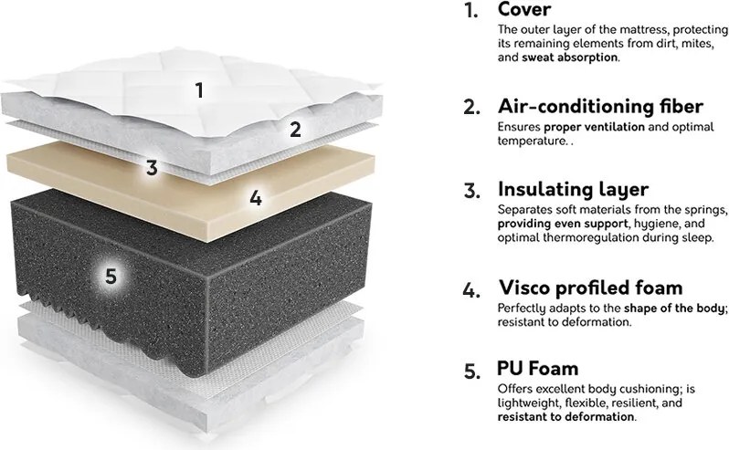 Colchão ComfiDream Uno III