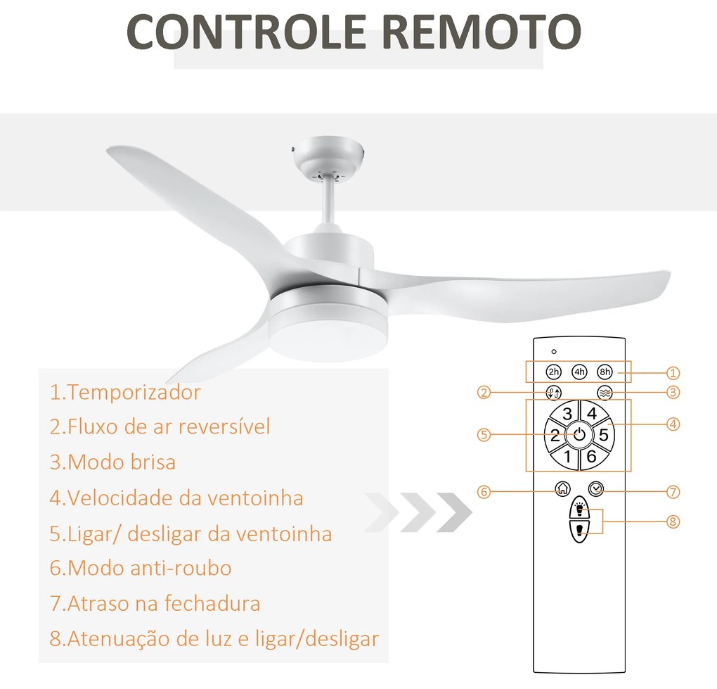 HOMCOM Ventoinha de Teto 20,5W Diâmetro 132cm com Controle Remoto Luz LED Ajustável em 3 Níveis 3 Lâminas Reversíveis 6 Velocidades e Temporizador para Dormitório Sala de Estar Branco