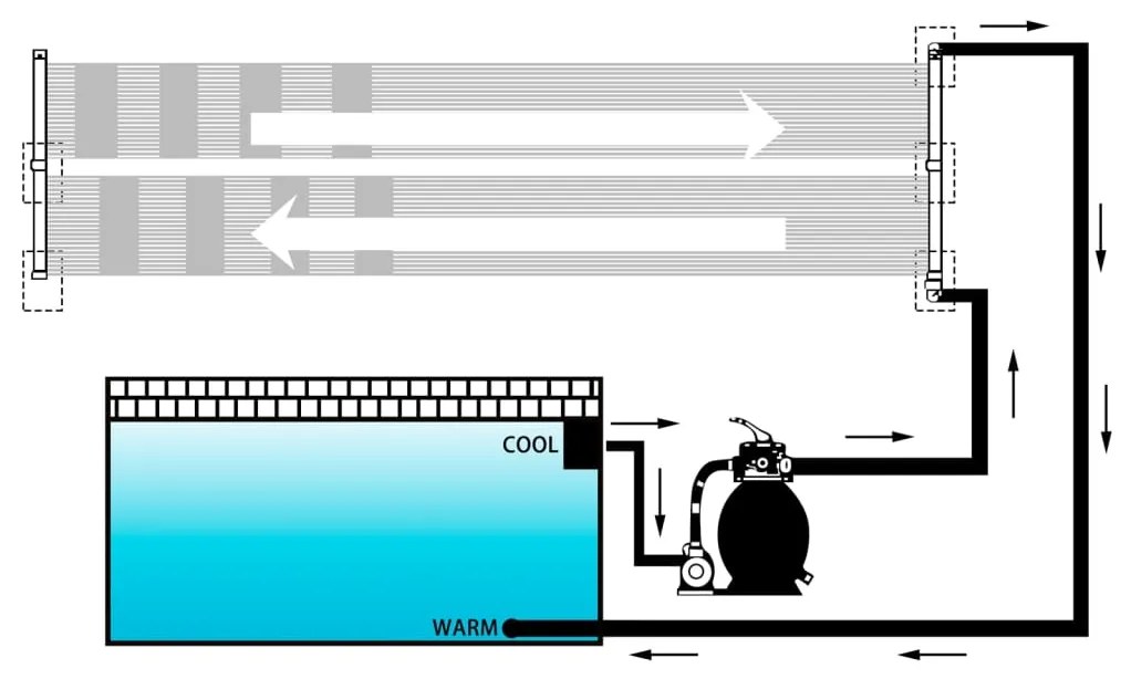 Painéis aquecedores solares de piscina 6 pcs 80x310 cm