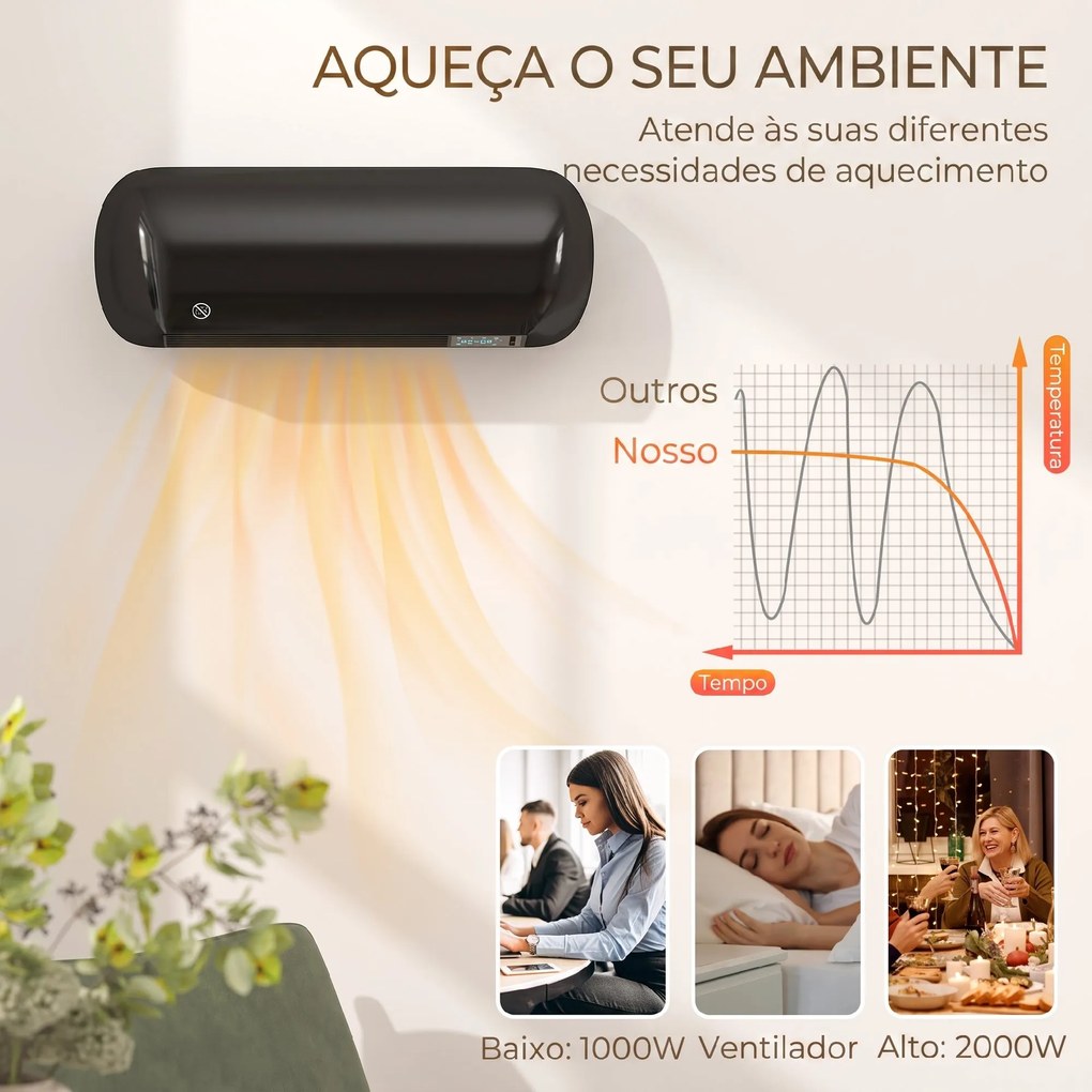 Aquecedor Elétrico de Parede 2000 W com 3 Modos Ecrã LED Termóstato Temporizador e Oscilação Preto