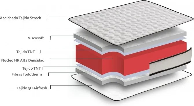 Colchón Viscoelástico Luxury Aloe Vera 16 cm - 90x200 cm