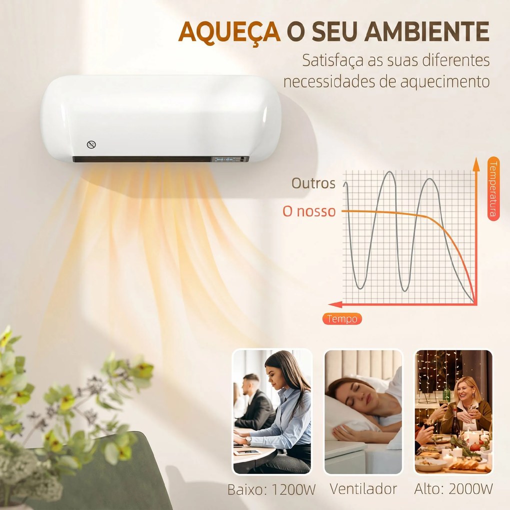 Aquecedor Elétrico de Parede 2000 W com 3 Modos, Ecrã LED, Termóstato, Temporizador e Oscilação Branco