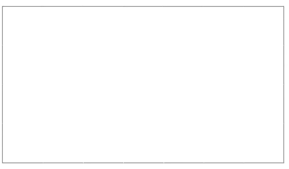 Canil para cães 28 m² aço prateado