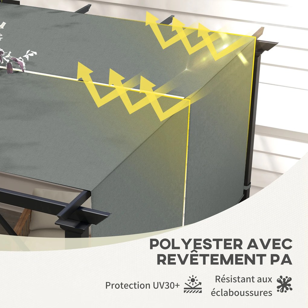 Conjunto de 2 telas de substituição para pérgula retrátil (NÃO INCLUIDA) de 4,9 x 1,2 m, para pérgula de 3 x 3 m, em poliéster com proteção UV, cinzen