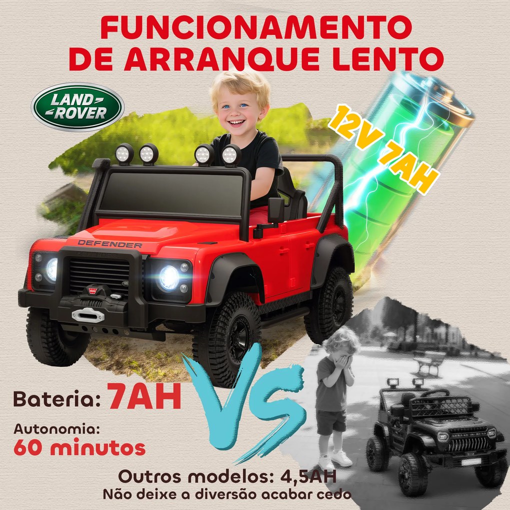 Carro Elétrico para Crianças com Licença Land Rover 12V Controlo Remoto Sistema de Suspensão USB MP3 Velocidade Ajustável Faróis 115x61x61 cm Vermelho