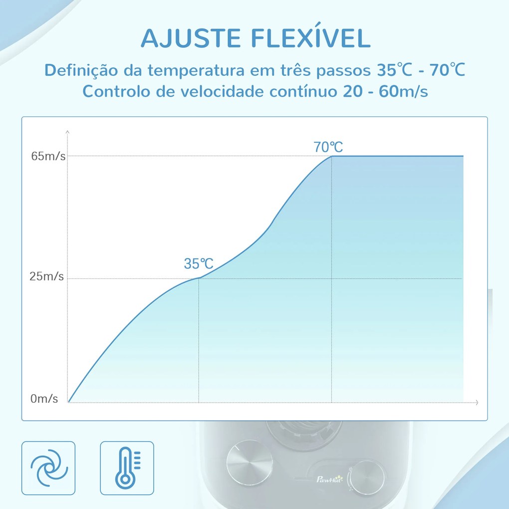 Secador de Pelo para Cães 2000W Secador para Animais de Estimação com Temperatura Ajustável Velocidade Continua Mangueira 1,2m 4 Bicos 23x23x26,5cm Br