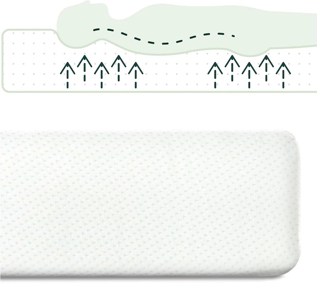 Colchão Viscoelástico Zinus com Chá Verde – Várias Medidas  – 7 Zonas