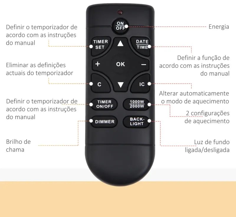 Lareira Elétrica Suspensa com Aquecimento e 5 níveis de Chama - Design