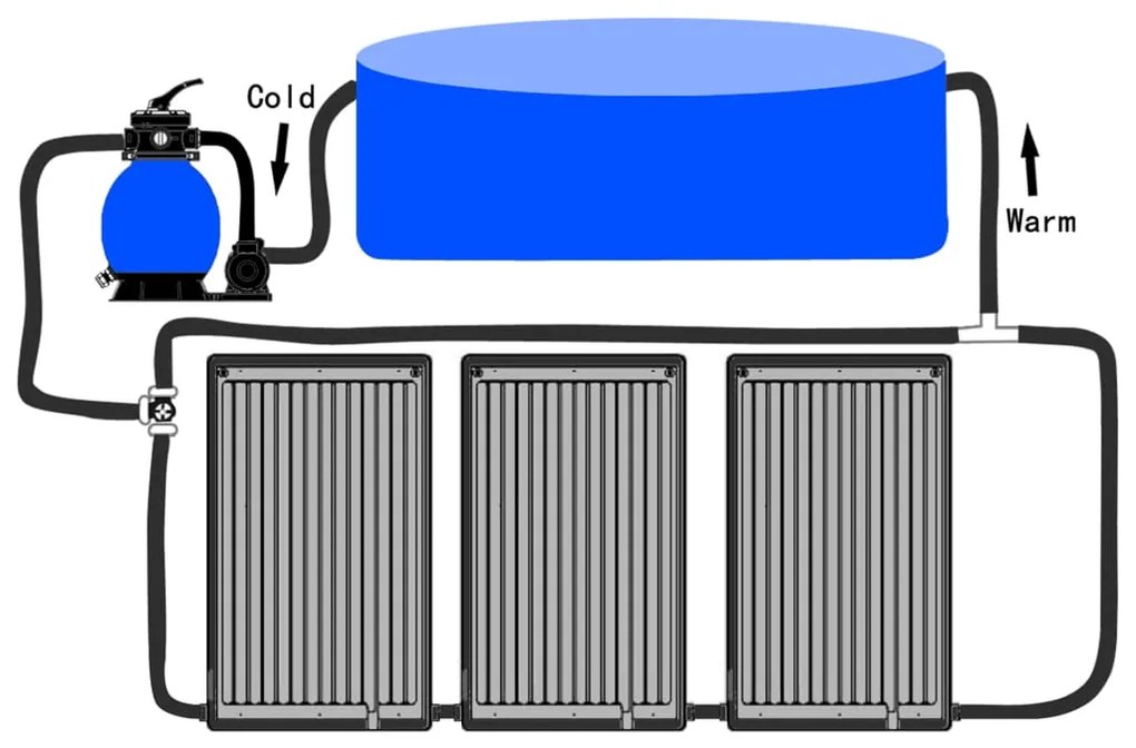 Painéis de aquecimento solar curvos p/ piscina 3 pcs 72,5x46 cm