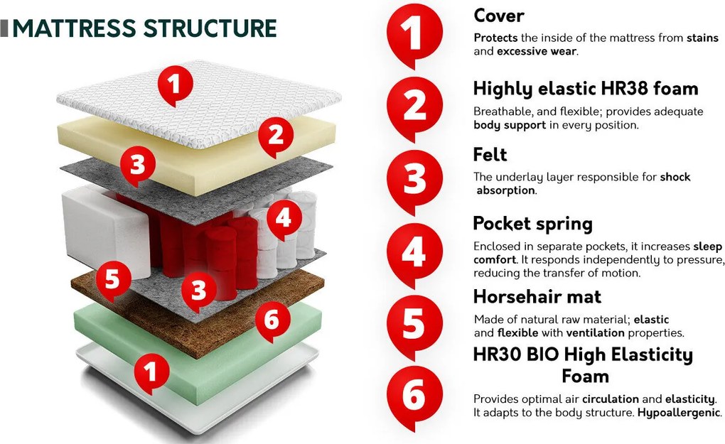 Colchão Grand Prime