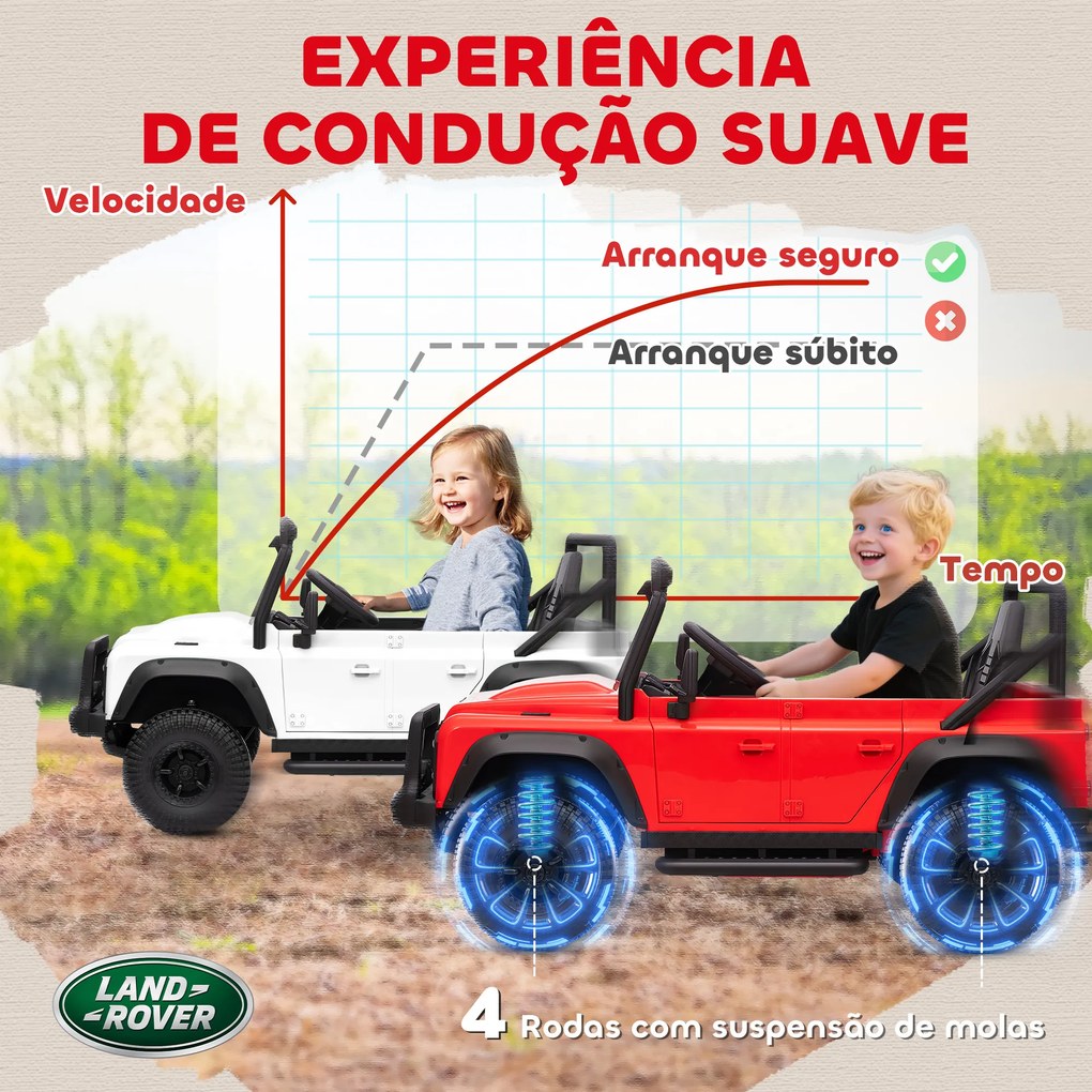 Carro Elétrico para Crianças com Licença Land Rover 12V Controlo Remoto Sistema de Suspensão USB MP3 Velocidade Ajustável Faróis 115x61x61 cm Vermelho