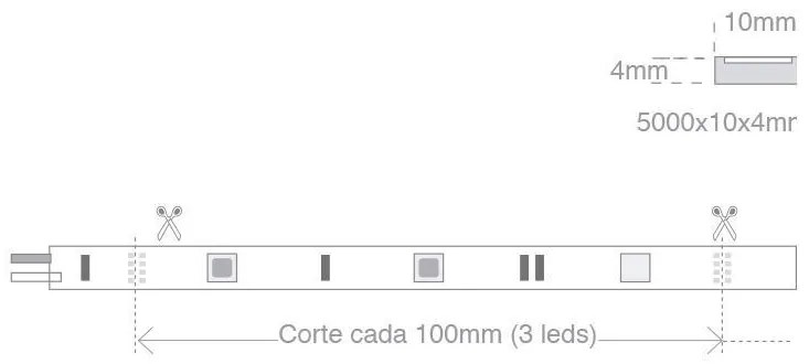 Fita de LED ultravioleta UV SMD5050, DC12V, 5m (60 Led/m) - IP20 Luz ultravioleta