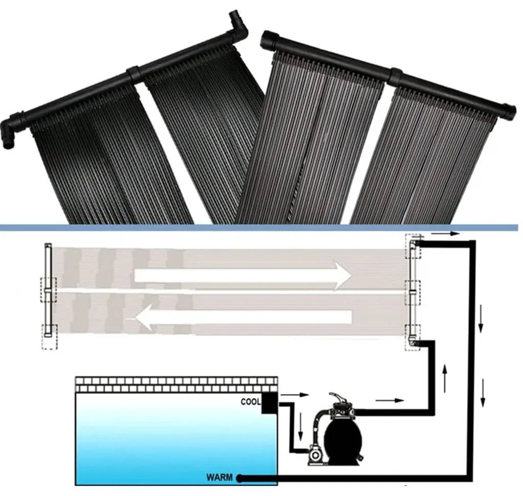 Painel aquecedor solar de piscina 80x620 cm