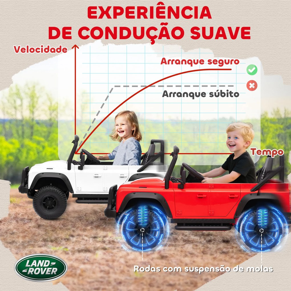 Carro Elétrico para Crianças com Licença Land Rover 12V Controlo Remoto Sistema de Suspensão USB MP3 Velocidade Ajustável Faróis 115x61x61 cm Branco