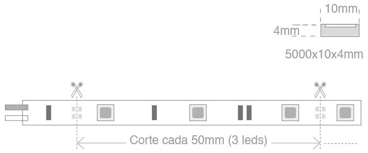 Fita LED de cor única EPISTAR SMD5050, DC24V DC, 5m (60 Led/m) - Sensor de temperatura, 72W, IP20 Branco Frio