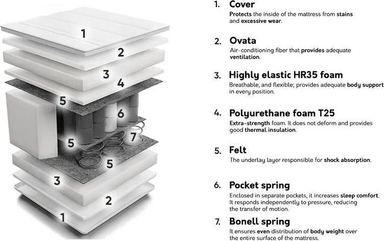 Colchão Indiana 138