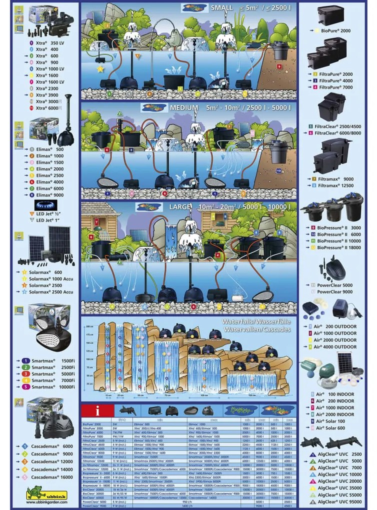 Ubbink Bomba de ar para exterior Air Solar 100 1351374