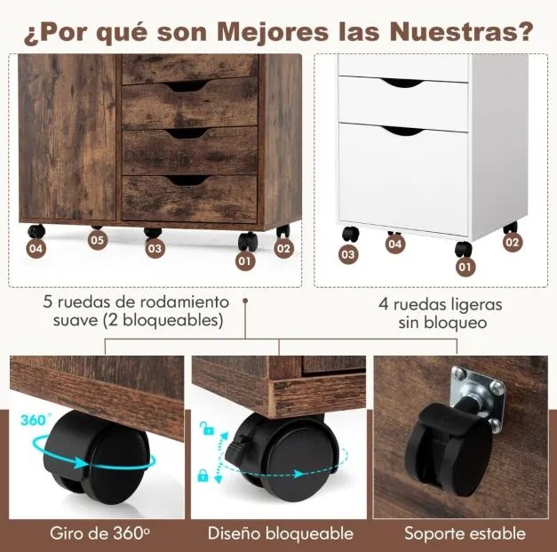 Arquivo escritório 78 x 40 x 65 cm com 5 gavetas com 4 rodas giratórias Café