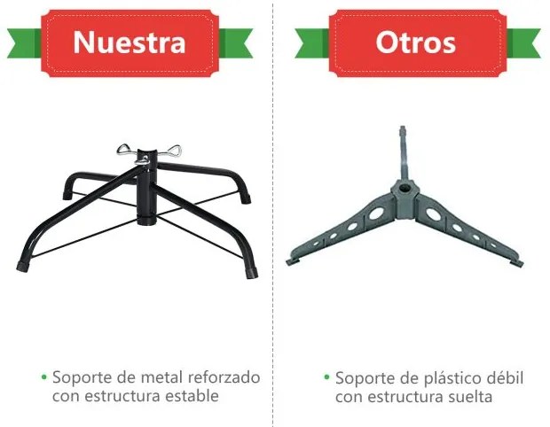 Árvore de Natal de 2,25 m sem iluminação com 1968 ramos artificial com base metálica resistente Verde