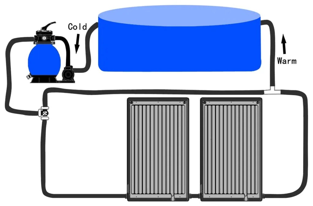 Painéis de aquecimento solar curvos p/ piscina 2 pcs 72,5x46 cm