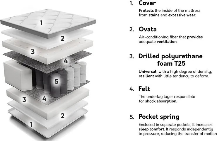 Colchão Indiana 135