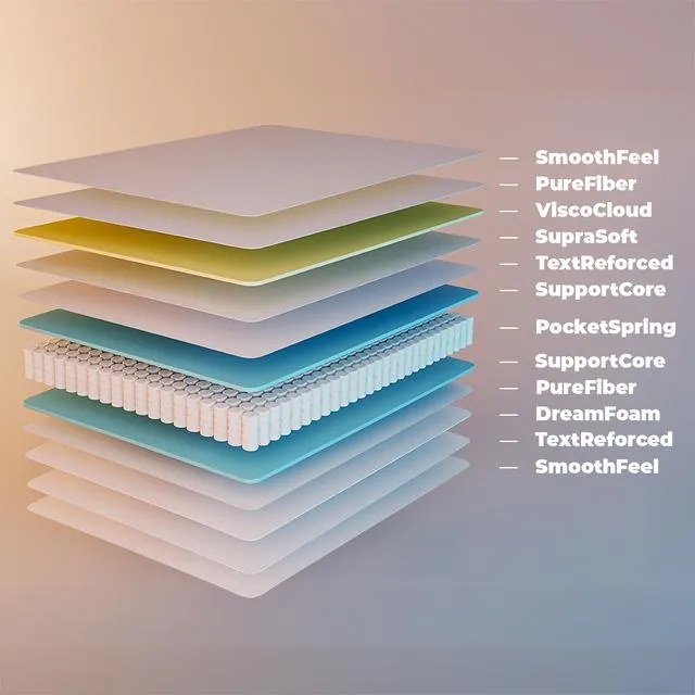 Colchão Flow 6700 Hybrid 150x190 com 7 zonas de firmeza diferentes com estrutura de molas box firme e leve