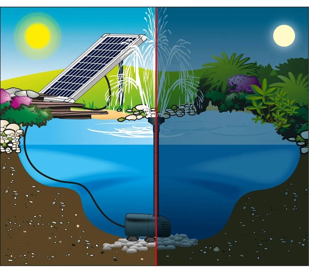 Ubbink Conjunto bomba p/ fonte de jardim SolarMax 1000 c/ painel solar