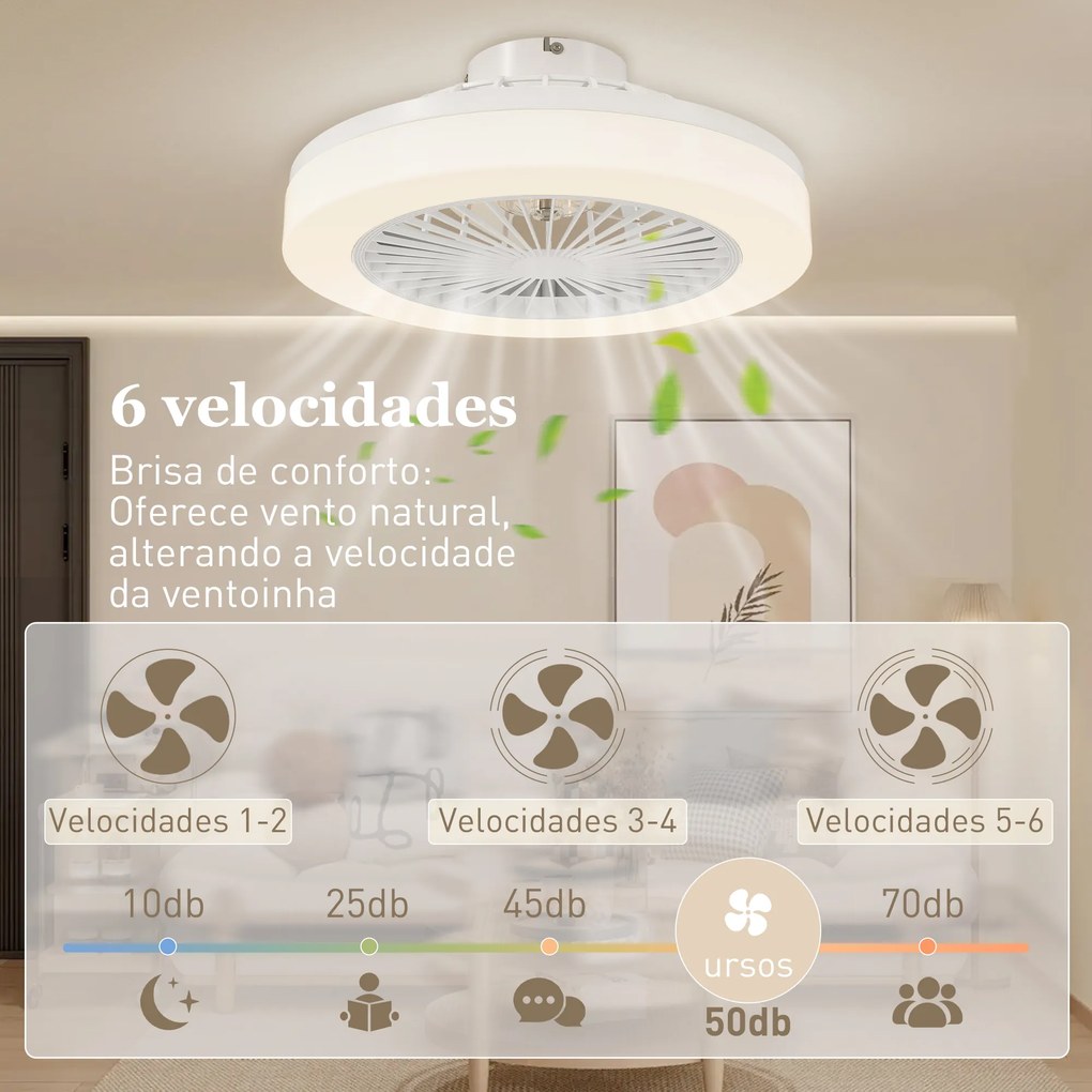 Ventoinha de Teto com Luz LED 40 W Motor DC Revertível Controlo Remoto 6 Velocidades Temporizador Ø46x16 cm Branco