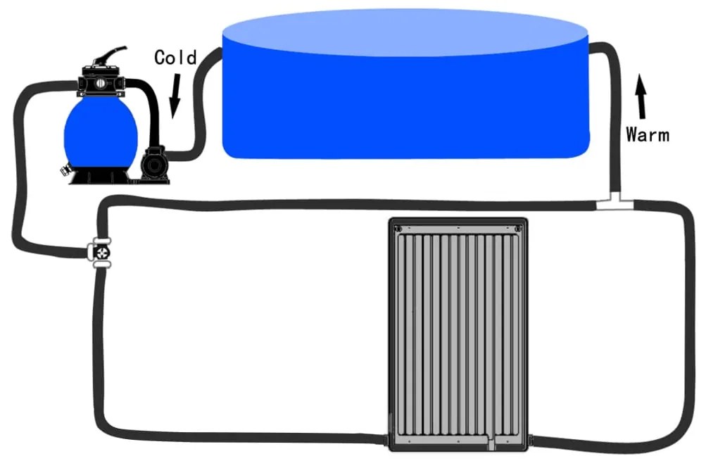 Painel de aquecimento solar para piscina 75x75 cm