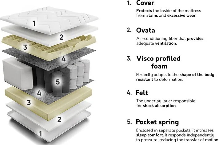Colchão Indiana 136