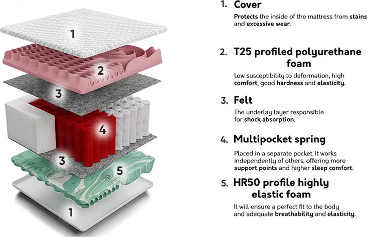 Colchão Indiana 125