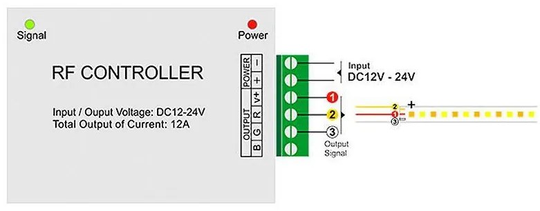 Fita de LED SMD3014, DC24V, 5m (224 Led/m), 112W, IP20 Branco Duplo