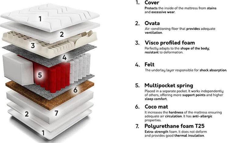 Colchão Indiana 127