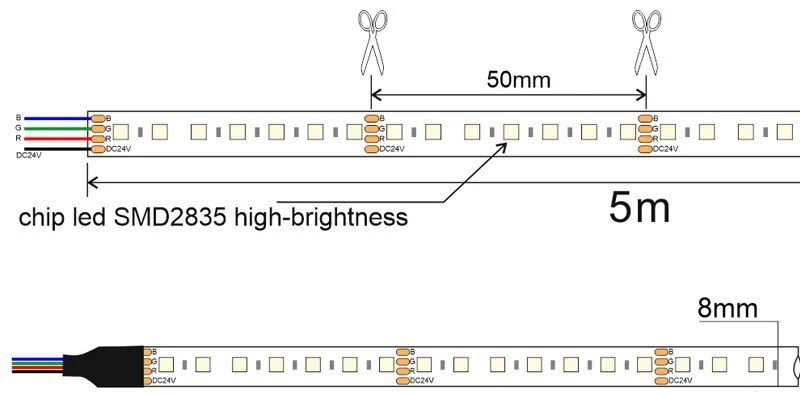 Fita LED SMD2835, Samsung ChipLed, RGB, DC24V, 5m (120Led/m) - IP65, RGB