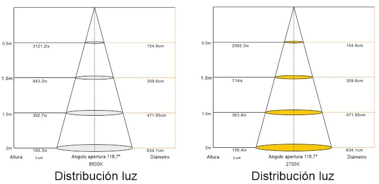 Fita LED Monocolor SMD2835, Samsung ChipLed, DC24V, 5m (168Led/m), 100W, CRI 90 - IP20, Branco quente 2700K