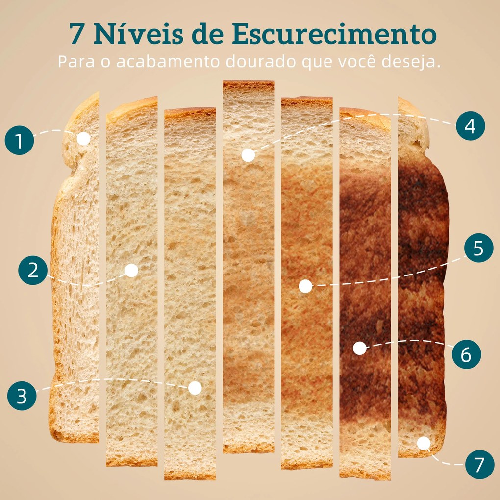 Torradeira de 4 Ranhuras Largas 7 Níveis de Torragem Função Descongelar Aquecer e Cancelar Bandeja Removível Preto