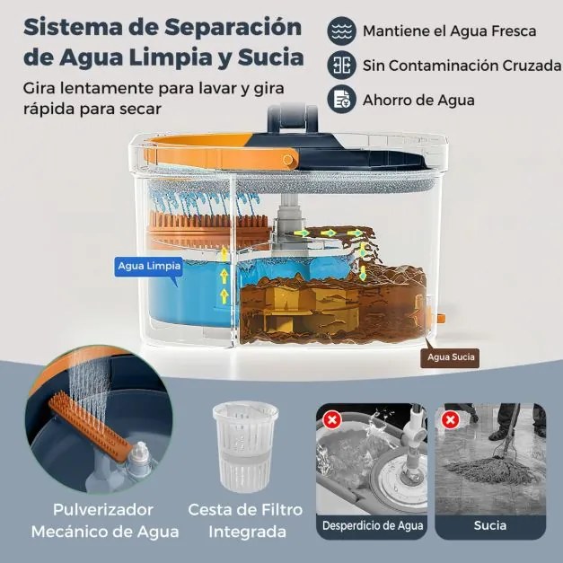 Conjunto de esfregona e balde com escorredor, para pisos lisos com 2 cabeças de esfregona e 9 panos de microfibra Sistema de limpeza azul