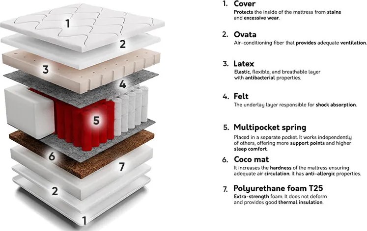 Colchão Grand Latex