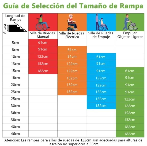 Rampa de alumínio portátil escadas para cadeiras de rodas com placa de transição e superfície anti-derrapante para soleiras e escadas 122 cm