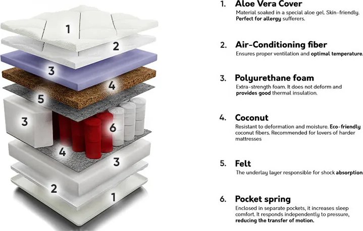 Colchão ComfiDream 105