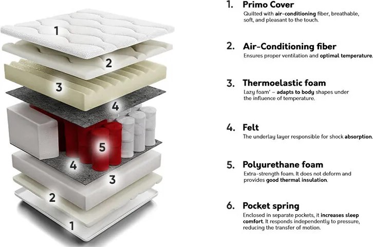 Colchão ComfiDream Memory Comfort