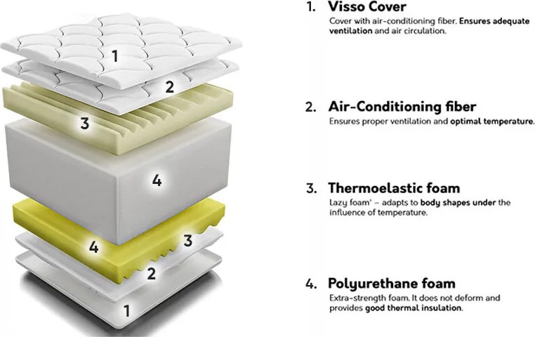 Colchão ComfiDream 152