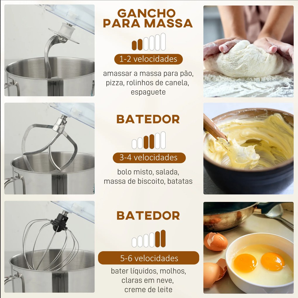 Batedeira Planetária 6L 1400W com Cabeçal Inclinável, 6 Velocidades, Função de Fermentação, Ecrã LED, Branco